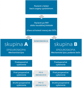 organigram_EPCII-sk